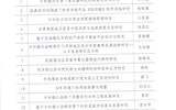我校2022年甘肃省高等学校科研项目（创新基金）评审结果公示